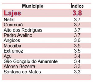 indice-educacao-guamare